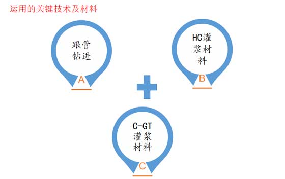 隧道防水堵漏